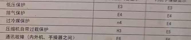 淮安空调电话在哪里找